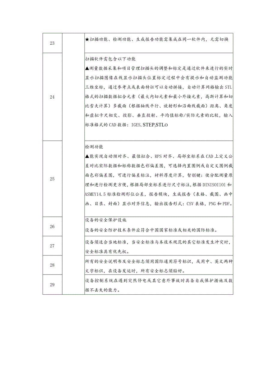 拍照式扫描仪产品技术参数.docx_第3页