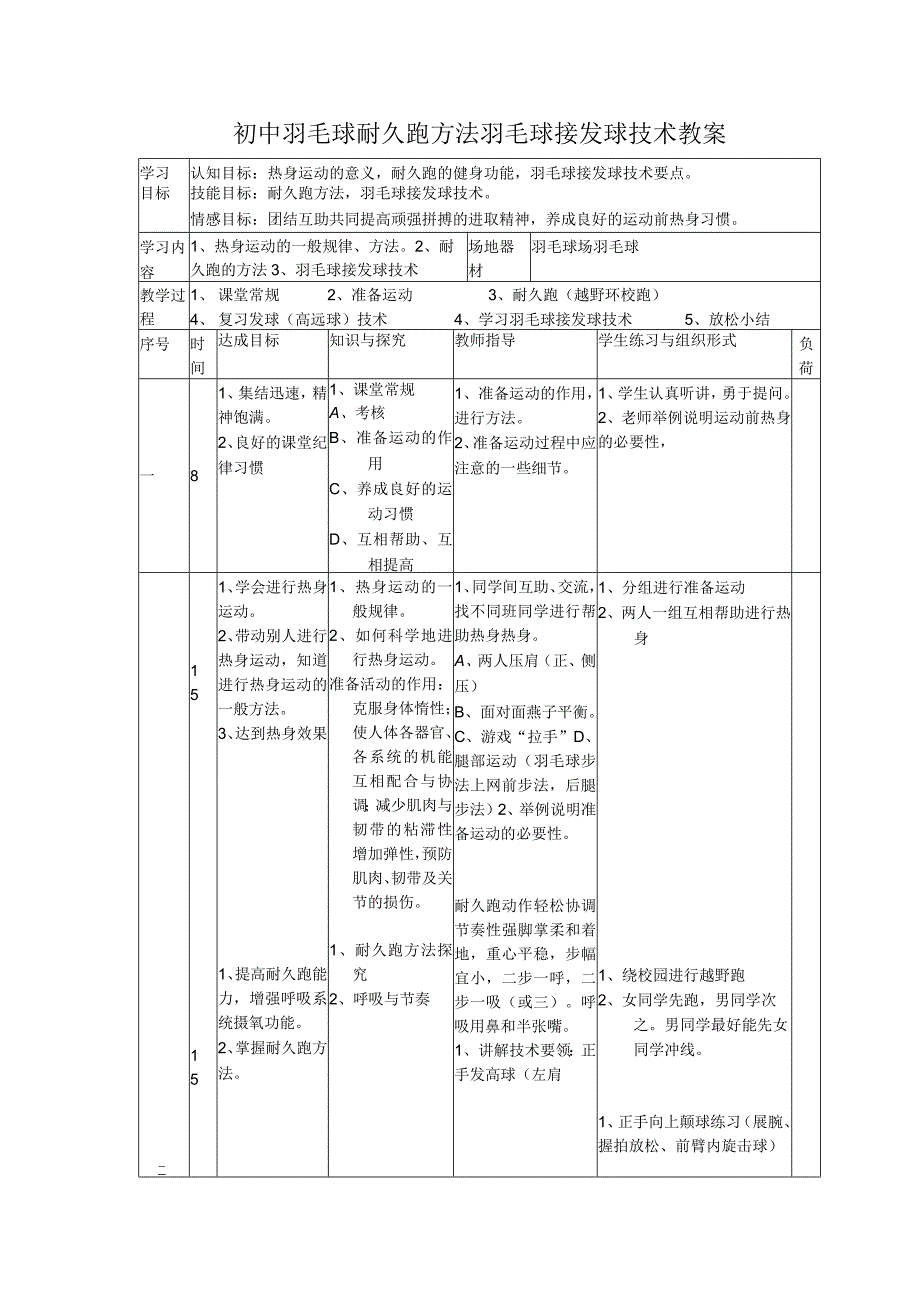 初中羽毛球耐久跑方法羽毛球接发球技术教案.docx_第1页