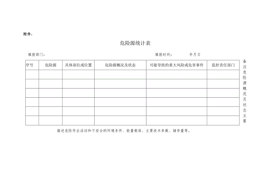 供水有限公司危险源管理办法.docx_第3页