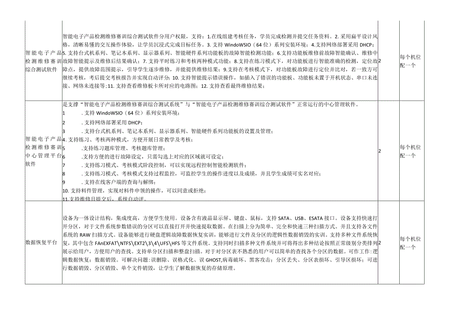 计算机检测维修与数据恢复实训室设备清单及技术参数.docx_第2页