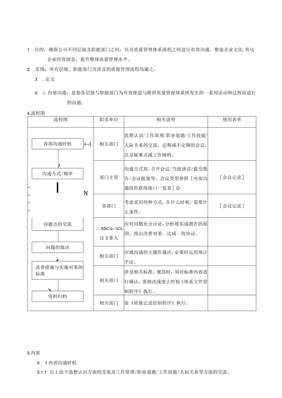 QP内部沟通程序.docx_第1页