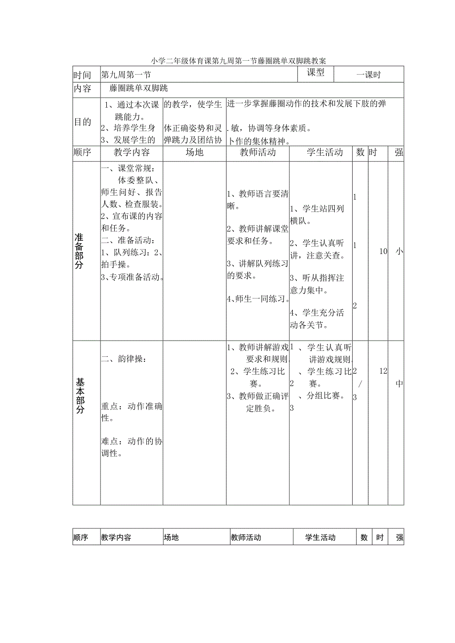 小学二年级体育课第九周第一节藤圈跳单双脚跳教案.docx_第1页