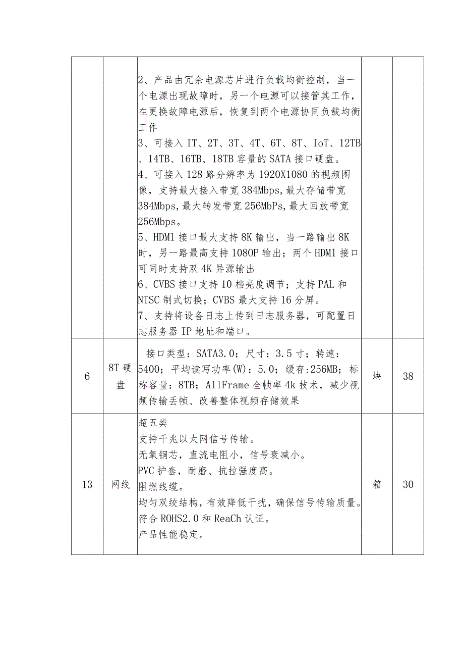 第三章磋商内容及采购要求1—7号学生公寓安防设施参数要求.docx_第3页