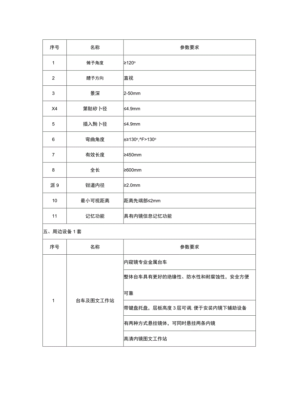 电子鼻咽喉镜技术参数.docx_第3页