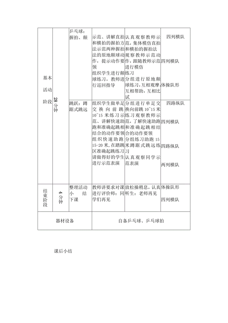 中小学乒乓球握拍及颠球教案.docx_第2页