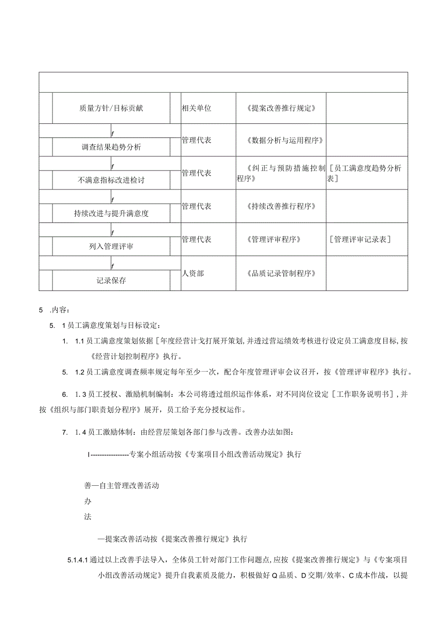 QP员工激励与满意度管制程序.docx_第2页