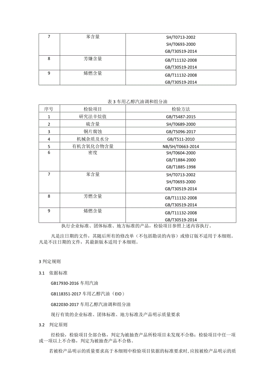 车用汽油产品质量省级监督抽查实施细则（2022年版）.docx_第2页