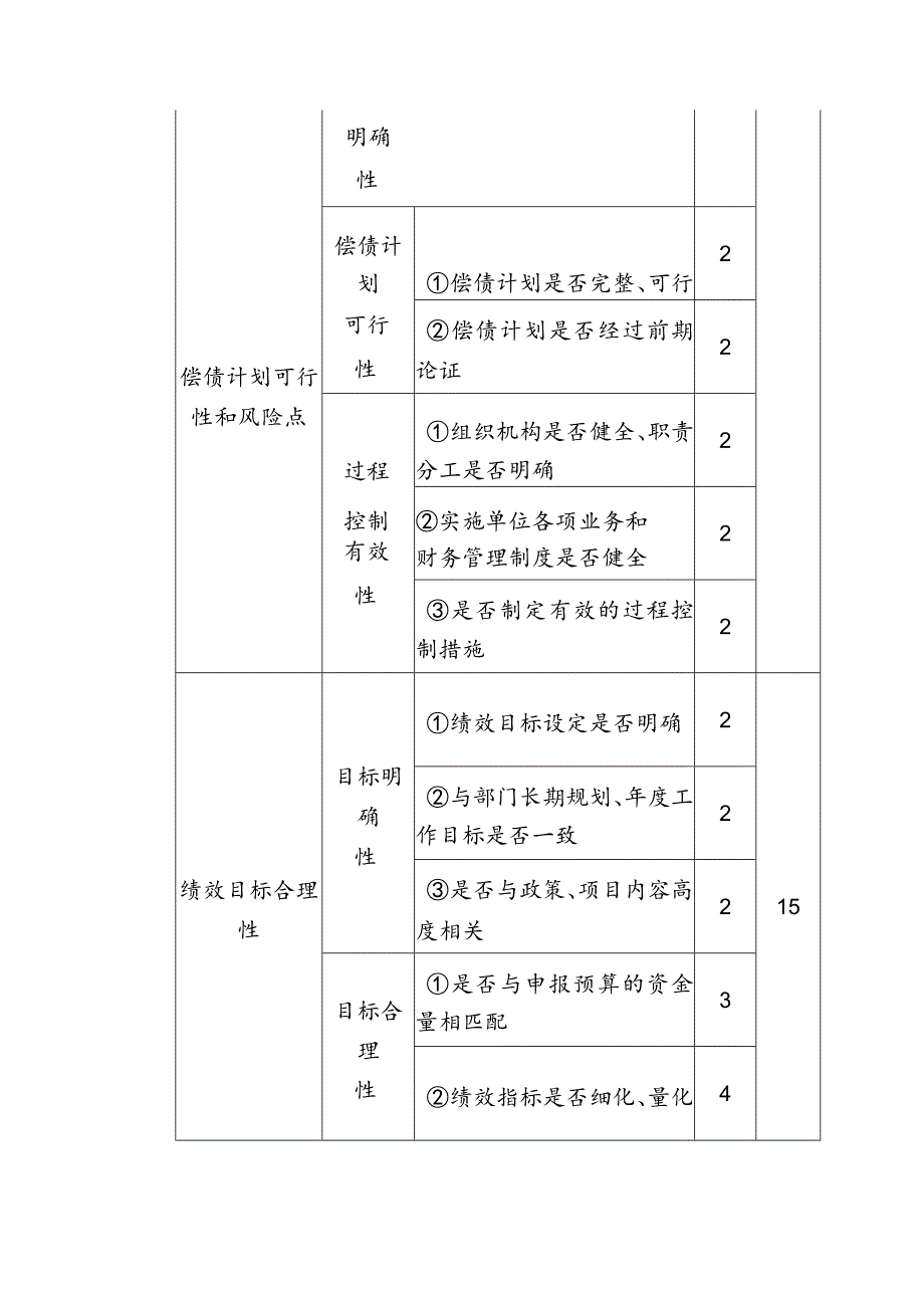 专项债券项目事前绩效评估评分指标体系（参考）.docx_第3页