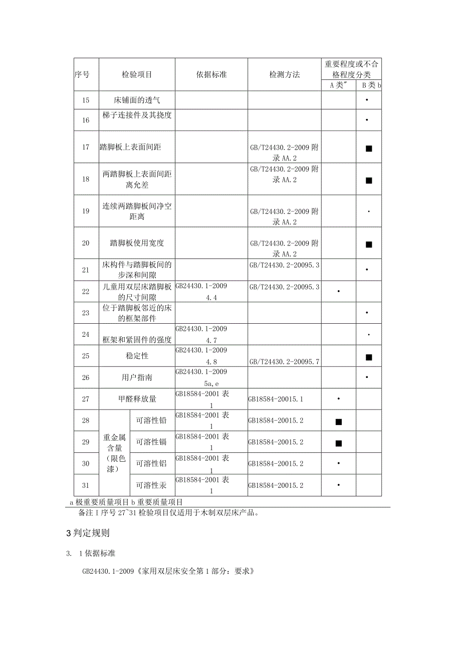 2021年家用双层床产品省级监督抽查实施细则.docx_第2页