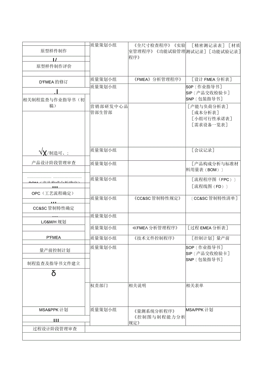 QP新产品开发与试作控制程序.docx_第3页