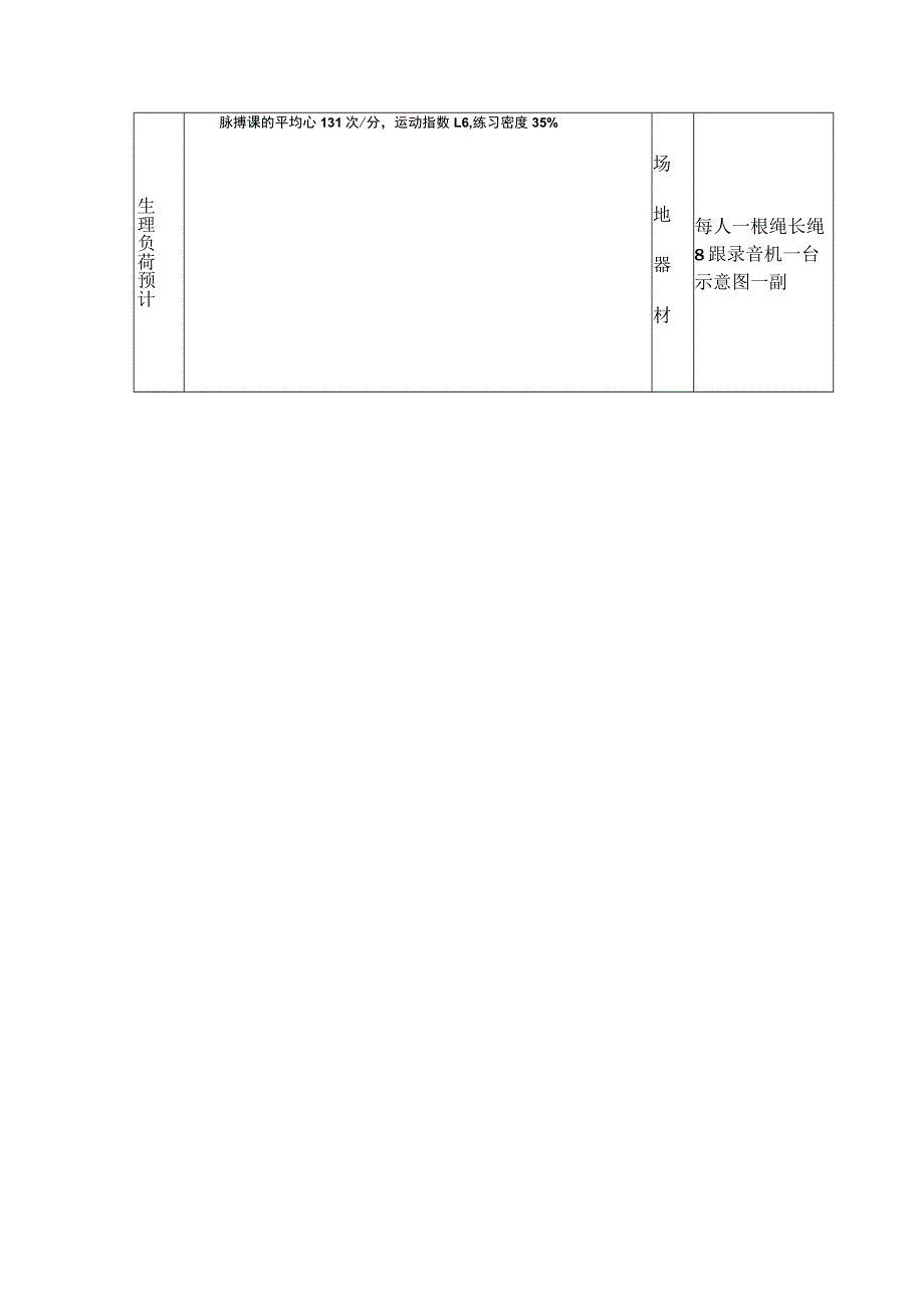 花样跳绳创新单元教学计划表.docx_第3页