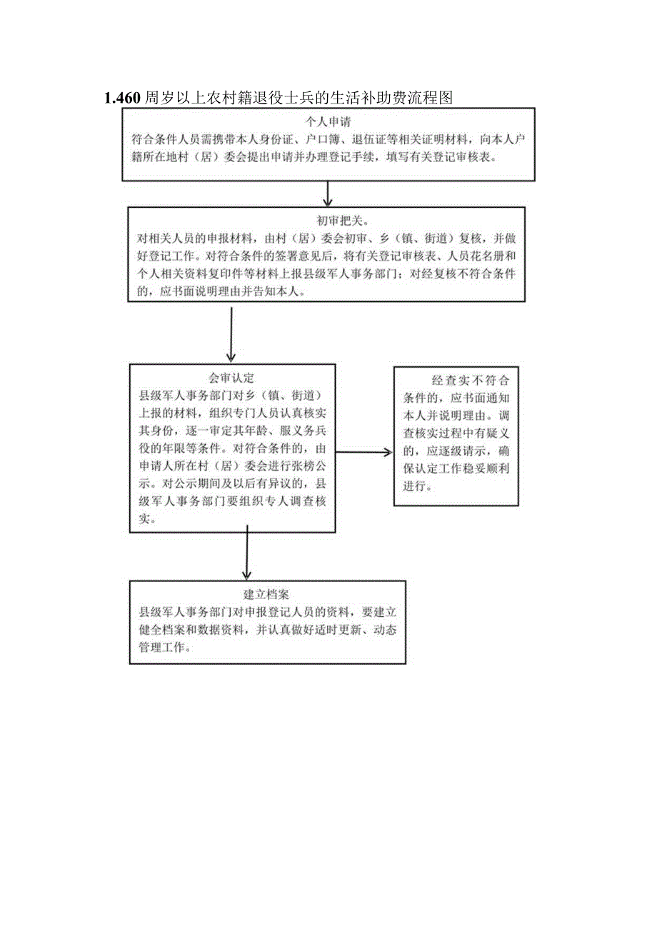 行政给付职权运行流程图.docx_第3页