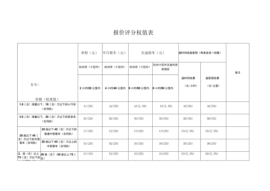 报价评分权值表.docx_第1页