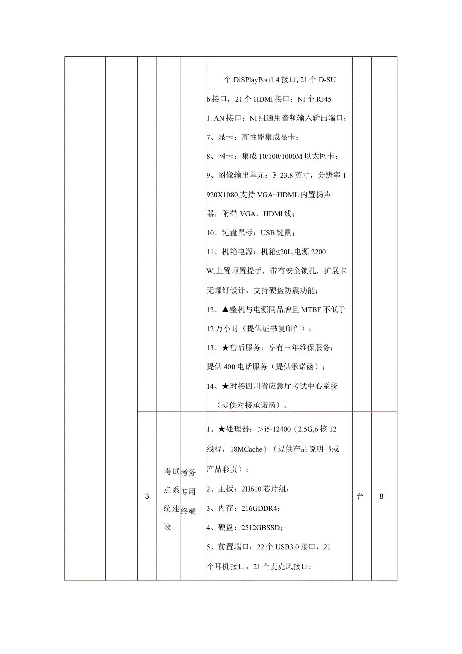 第三章磋商项目技术、服务、商务及其他要求.docx_第3页