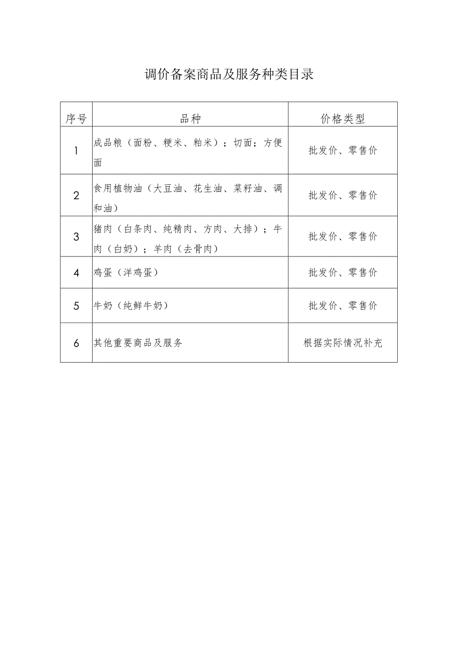 调价备案商品及服务种类目录.docx_第1页