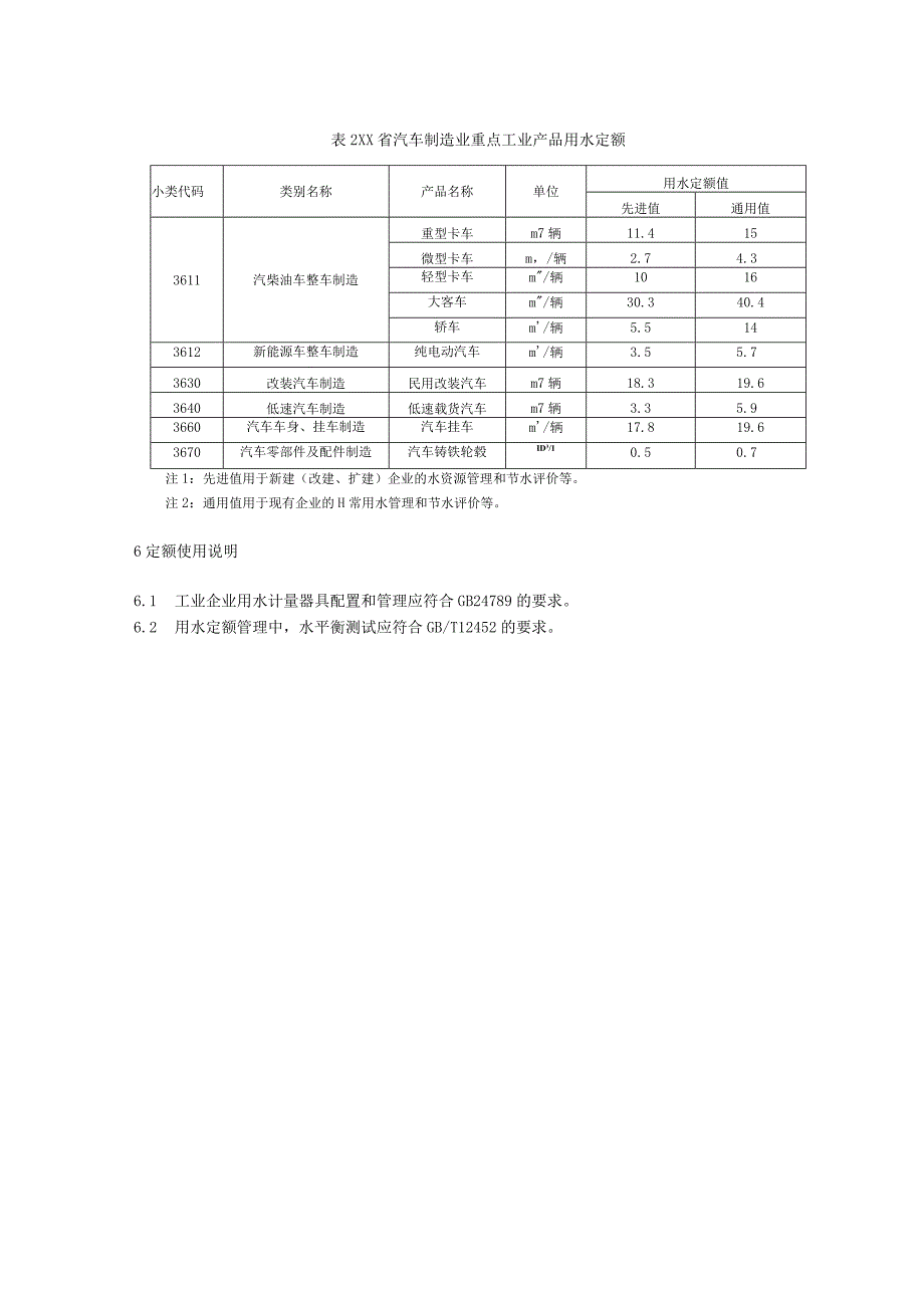 重点工业产品用水定额：汽车制造业重点工业产品.docx_第3页