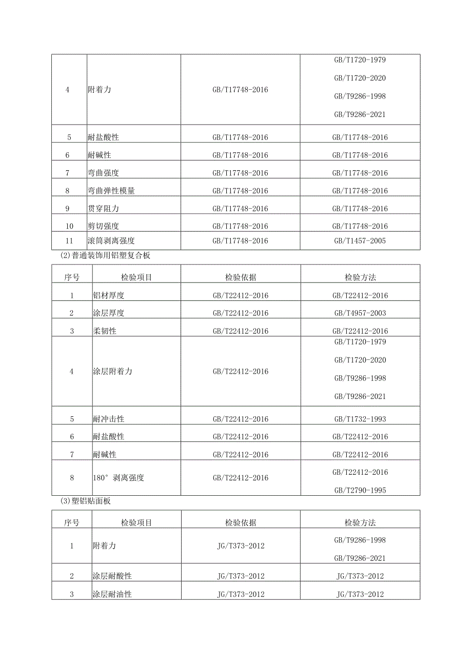 2022年铝塑复合板产品质量省级监督抽查实施细则.docx_第2页