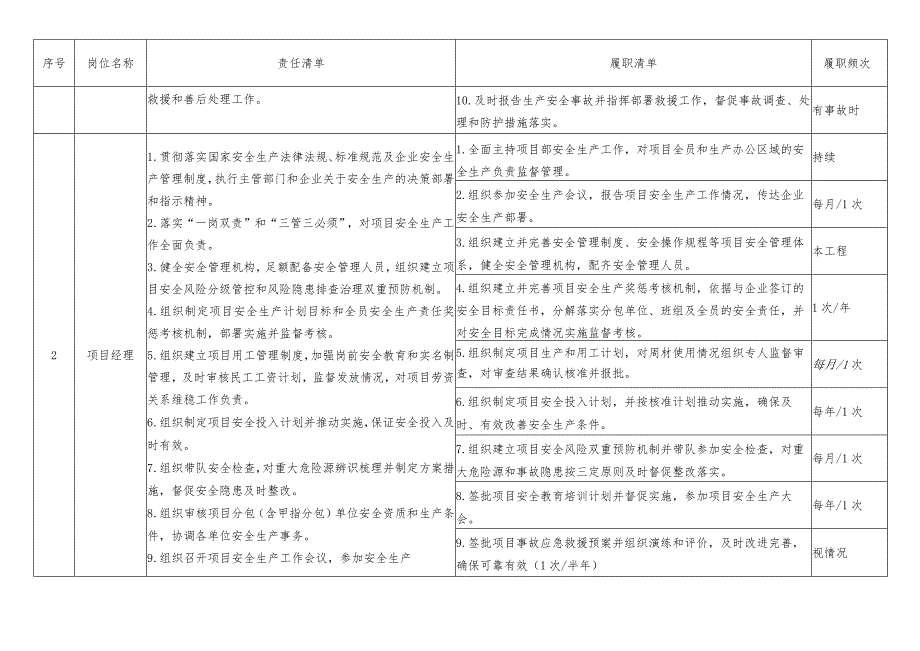 建筑施工项目安全责任清单.docx_第2页