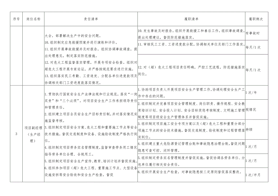 建筑施工项目安全责任清单.docx_第3页