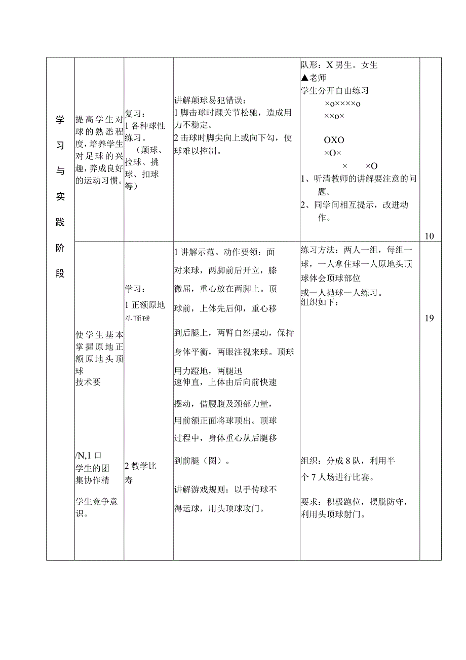 大学足球学习正额原地头顶球技术教案.docx_第2页