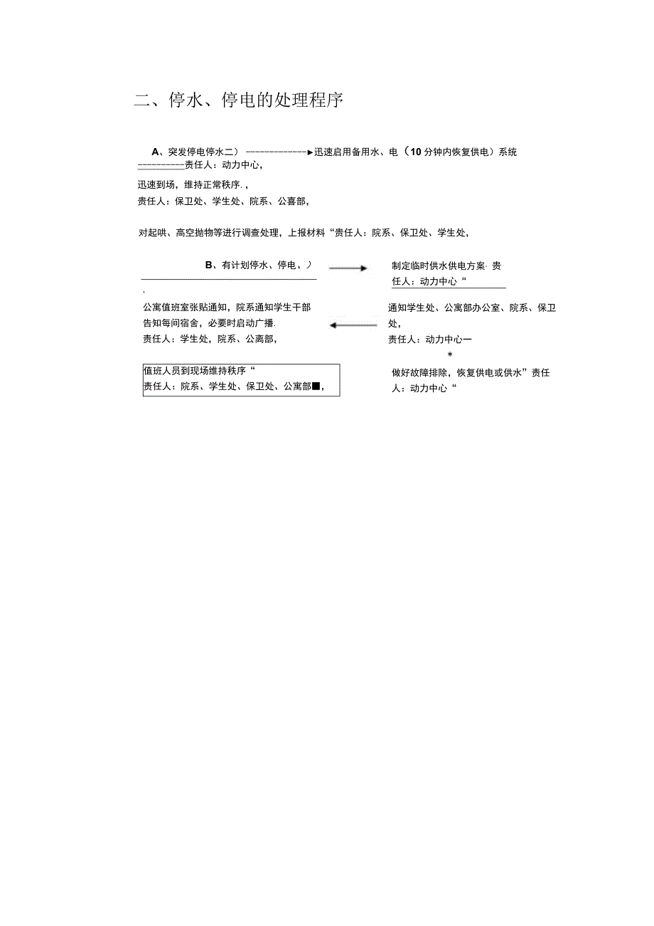 学生公寓停水停电应急处理预案.docx_第2页