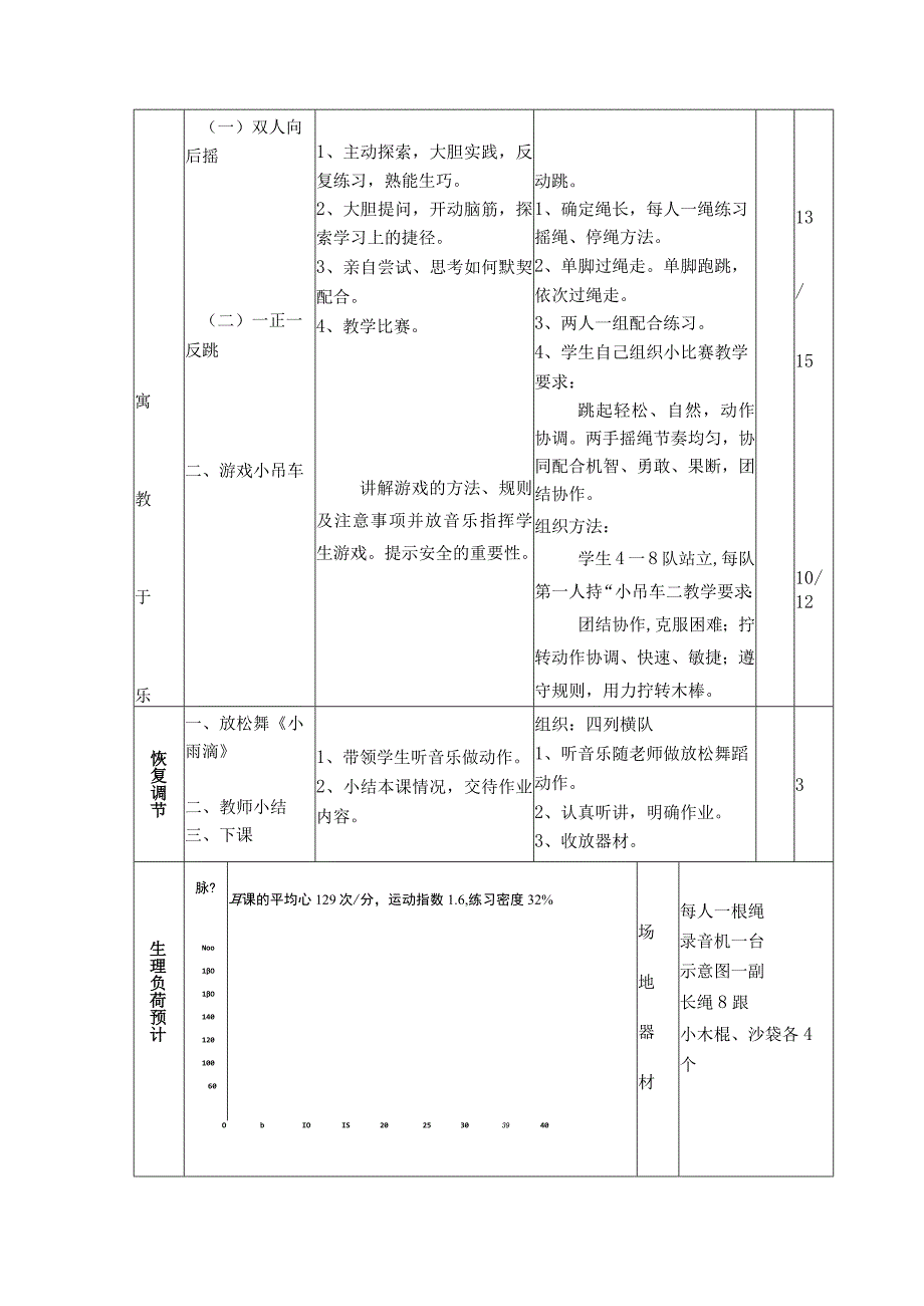 花样跳绳教学双人向前（后）跳摇绳花样跳授课教案.docx_第3页