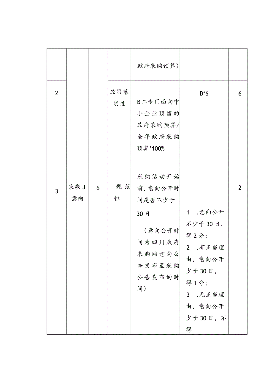 政府采购项目绩效评价指标.docx_第2页