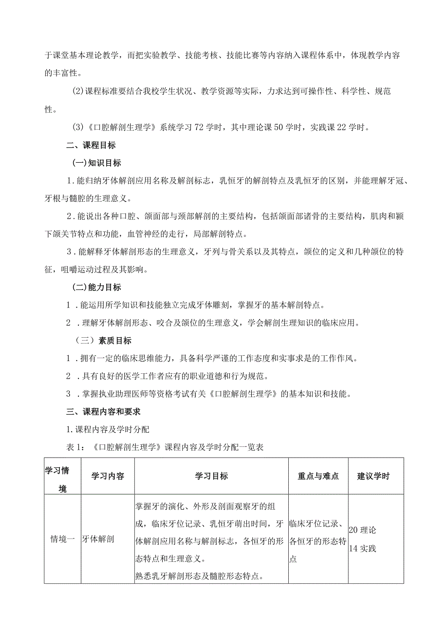 《口腔解剖生理学》课程标准.docx_第2页