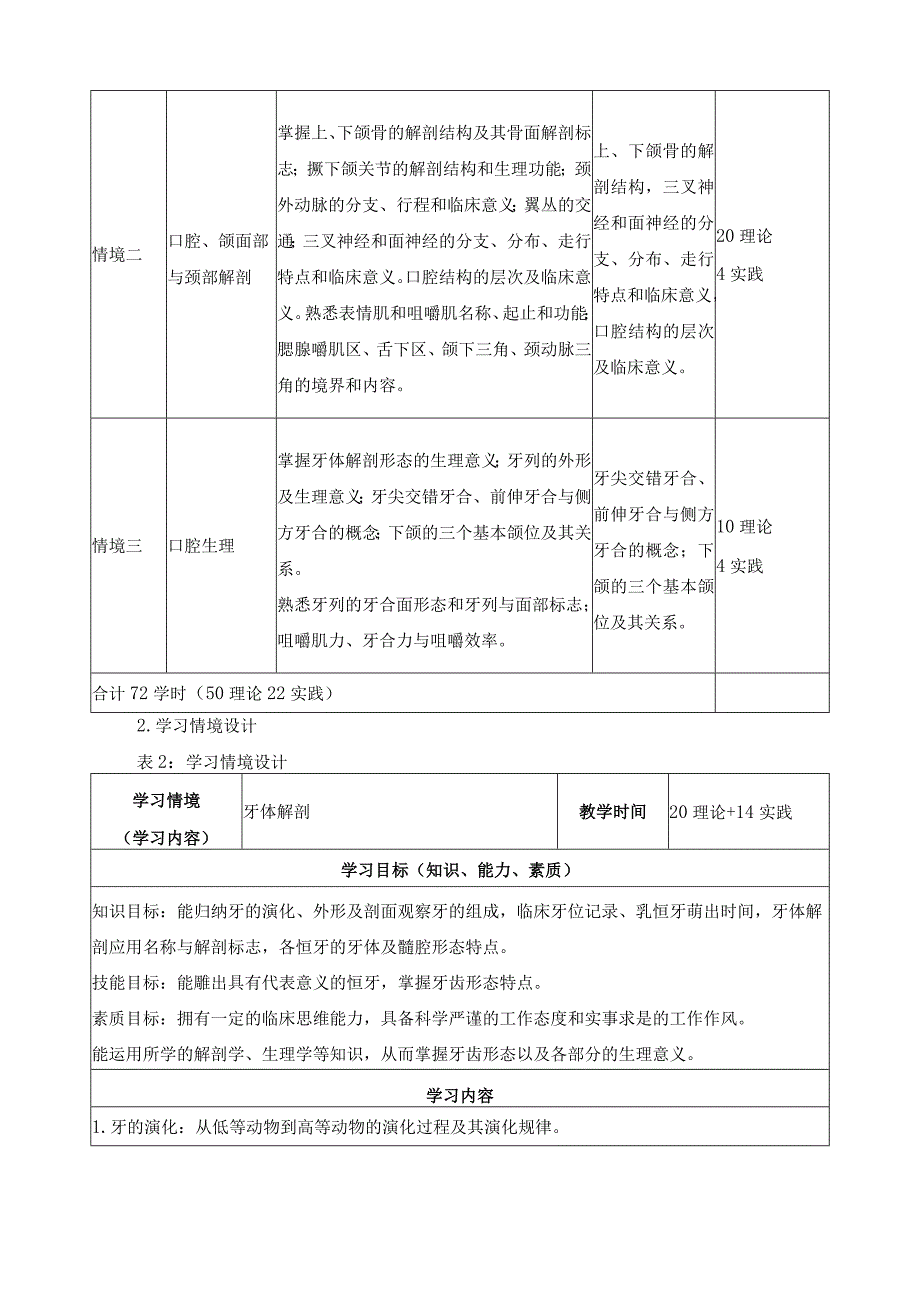 《口腔解剖生理学》课程标准.docx_第3页