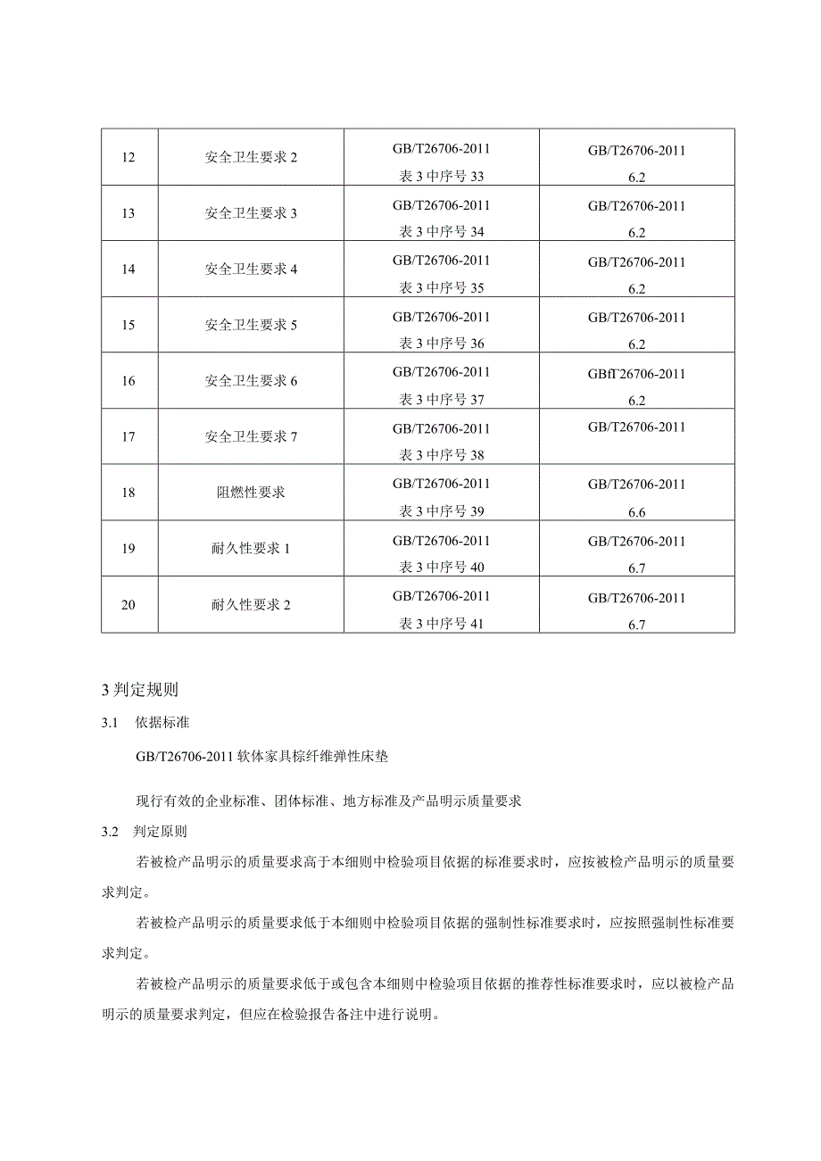 棕纤维床垫产品质量省级监督抽查实施细则.docx_第2页