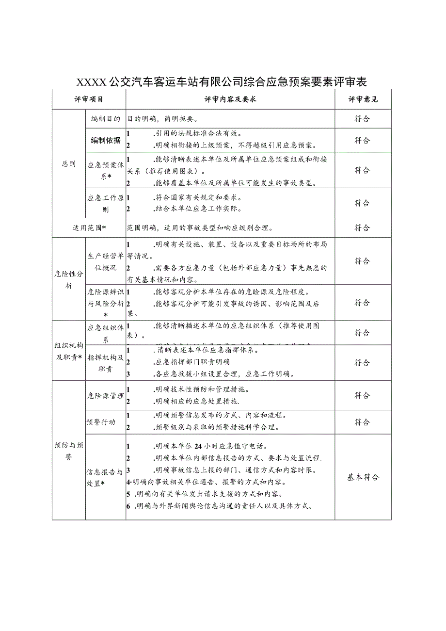 公交汽车客运车站有限公司综合应急预案要素评审表.docx_第1页