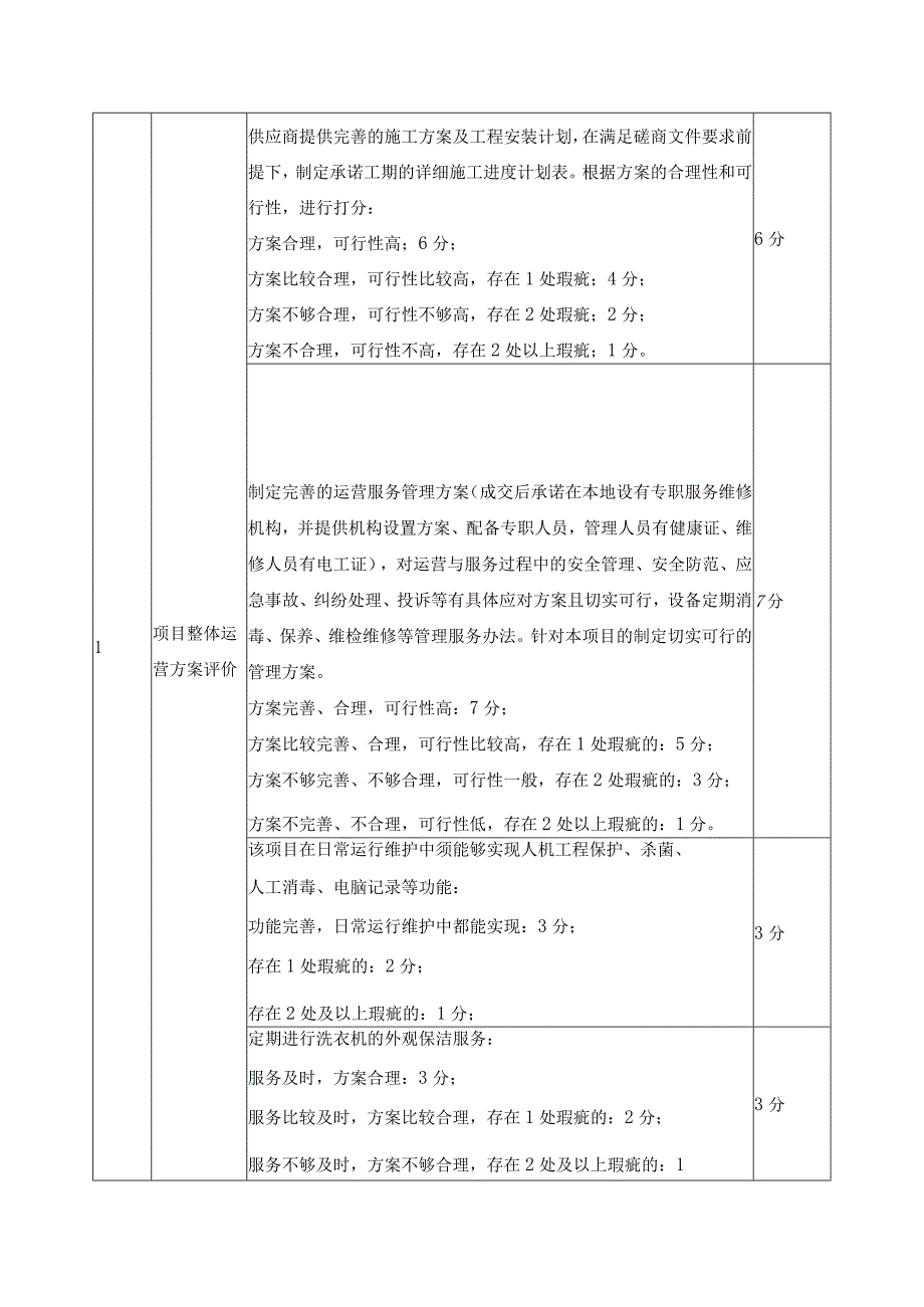 评分因素及评审标准.docx_第2页