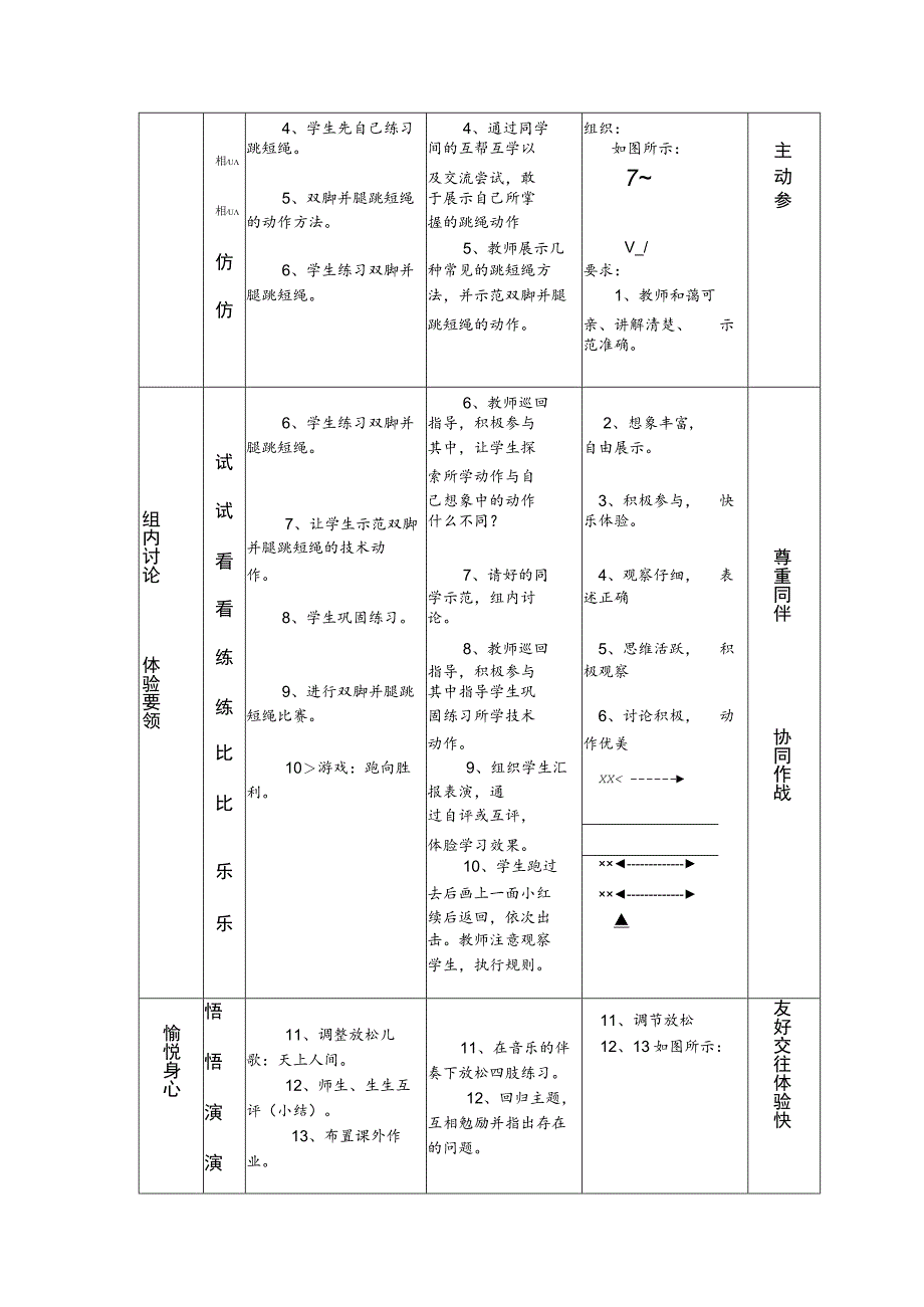 小学低年级跳绳双脚并腿跳短绳教学.docx_第2页