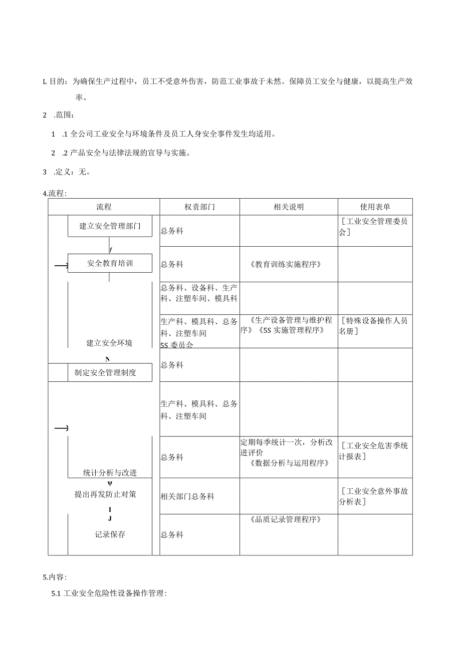 QP工业安全管理程序.docx_第1页