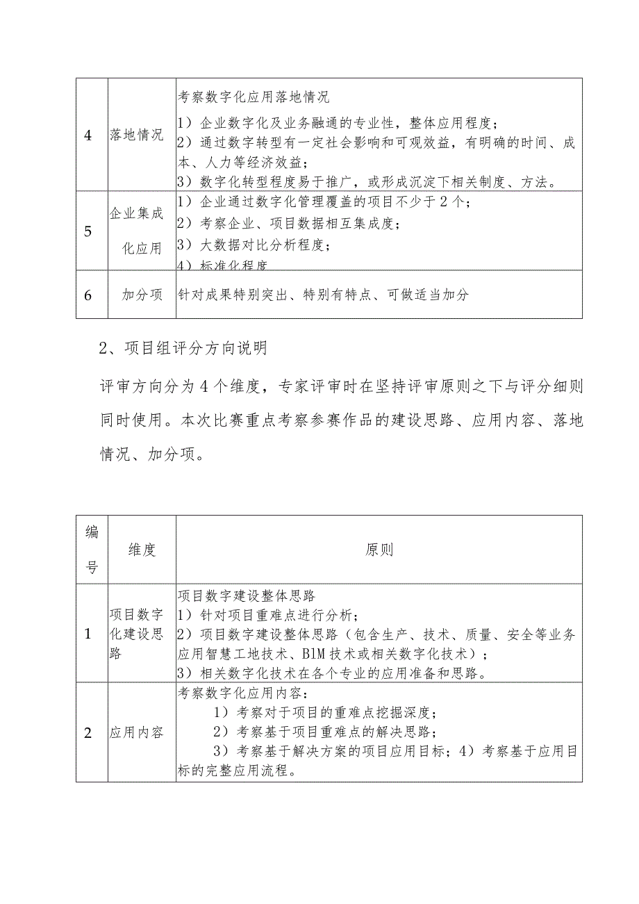 第二届江西省建筑业企业信息化建设成果竞赛活动评审细则.docx_第2页