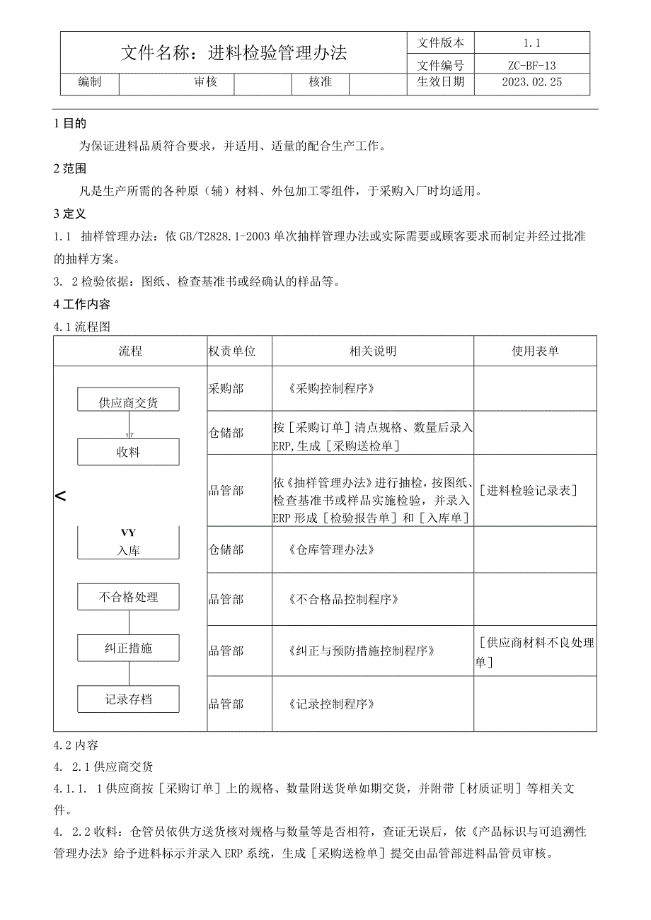 进料检验管理办法.docx_第1页