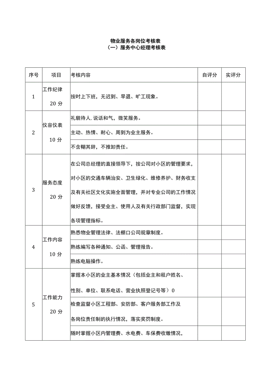 物业服务各岗位考核表.docx_第1页