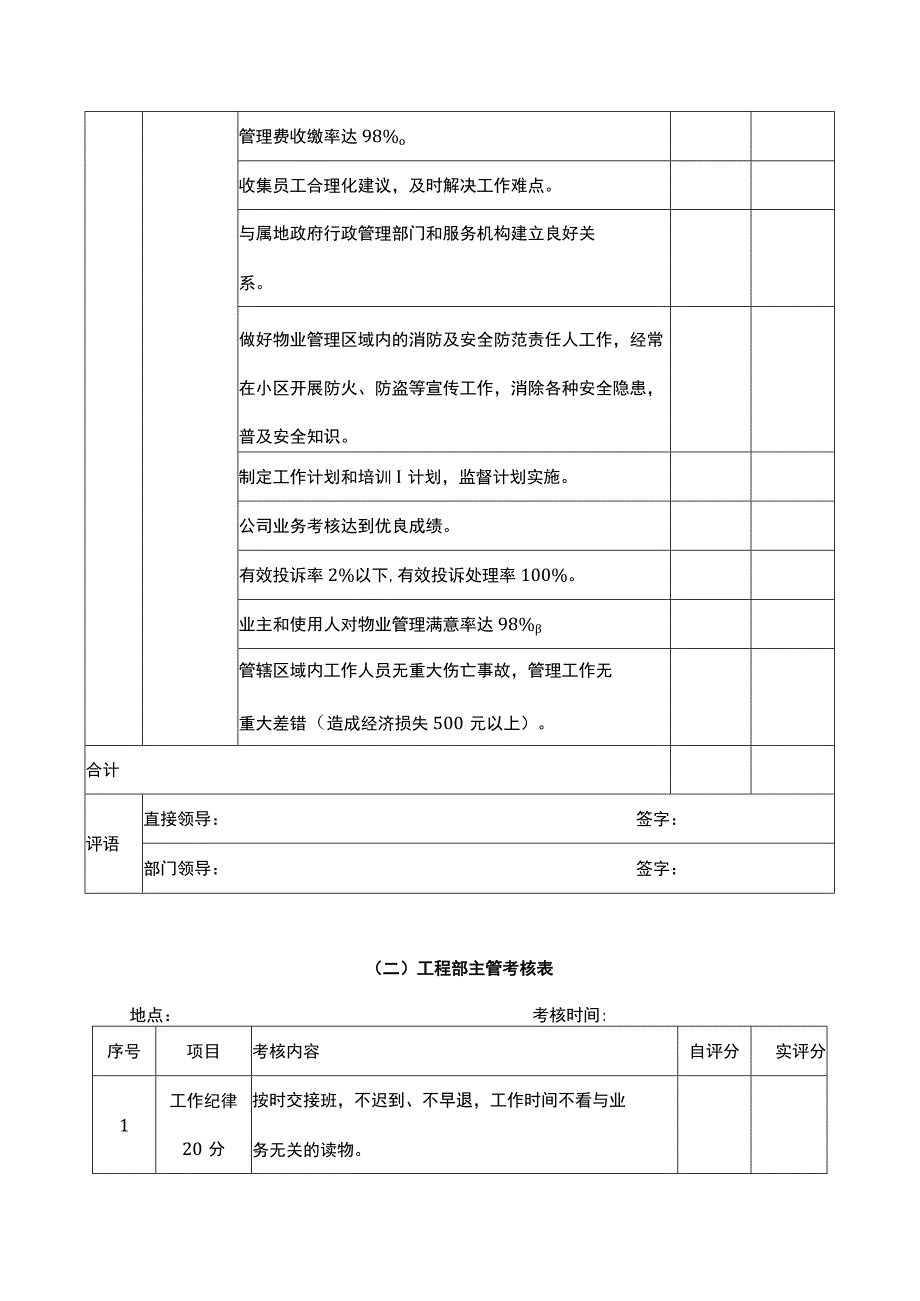 物业服务各岗位考核表.docx_第2页