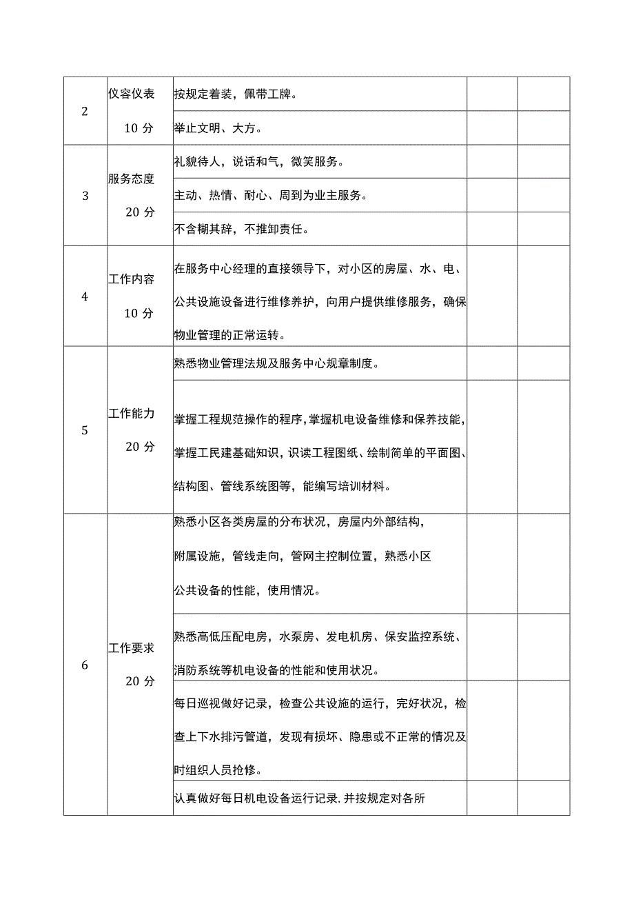 物业服务各岗位考核表.docx_第3页