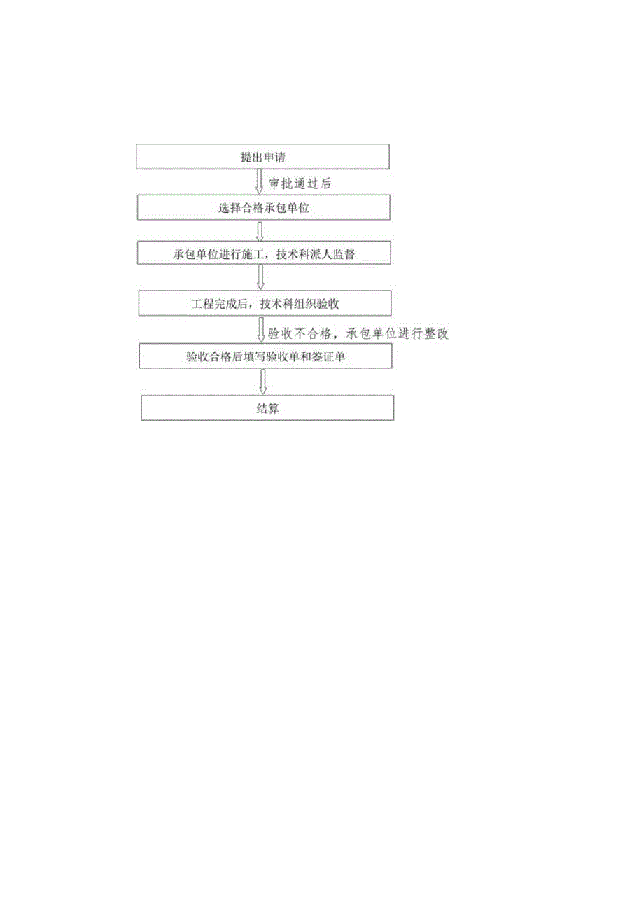 供水有限公司工程项目外包工程流程图.docx_第2页