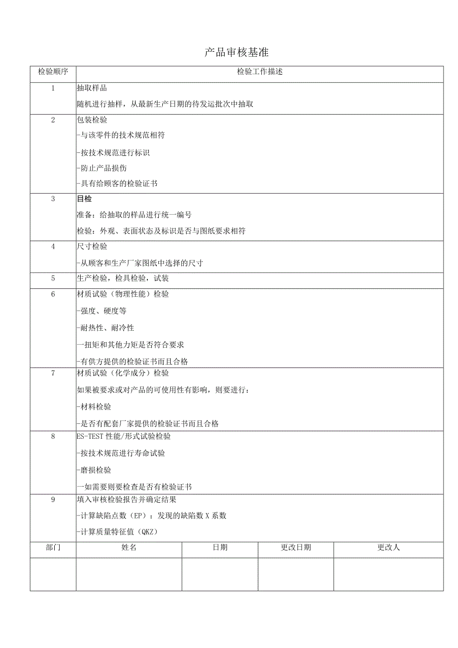 产品审核附件表单.docx_第1页