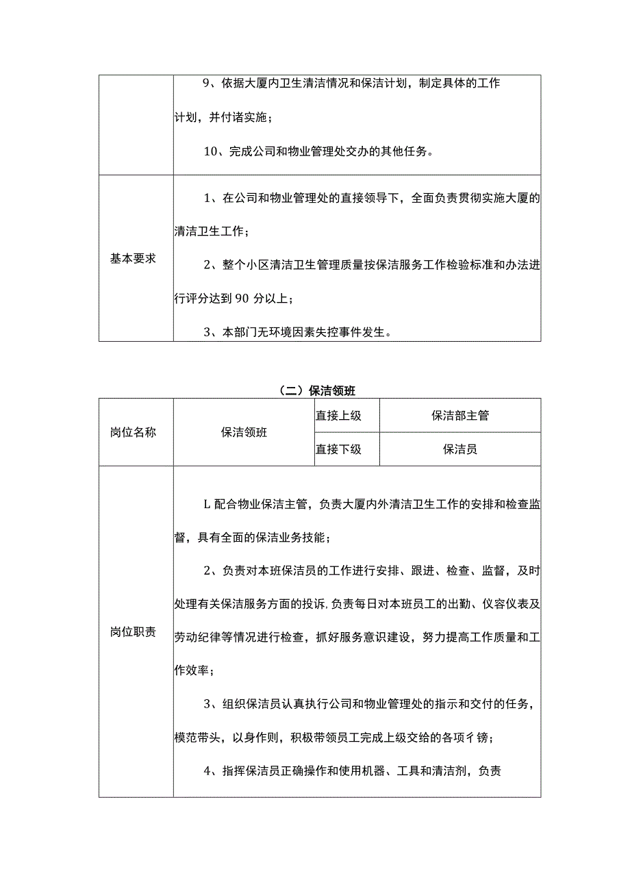 保洁部岗位职责.docx_第2页