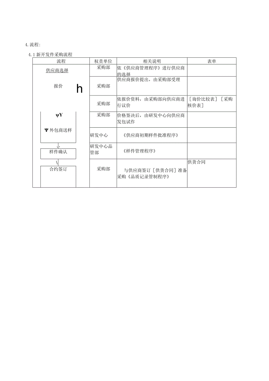 QP采购与外包控制程序.docx_第2页