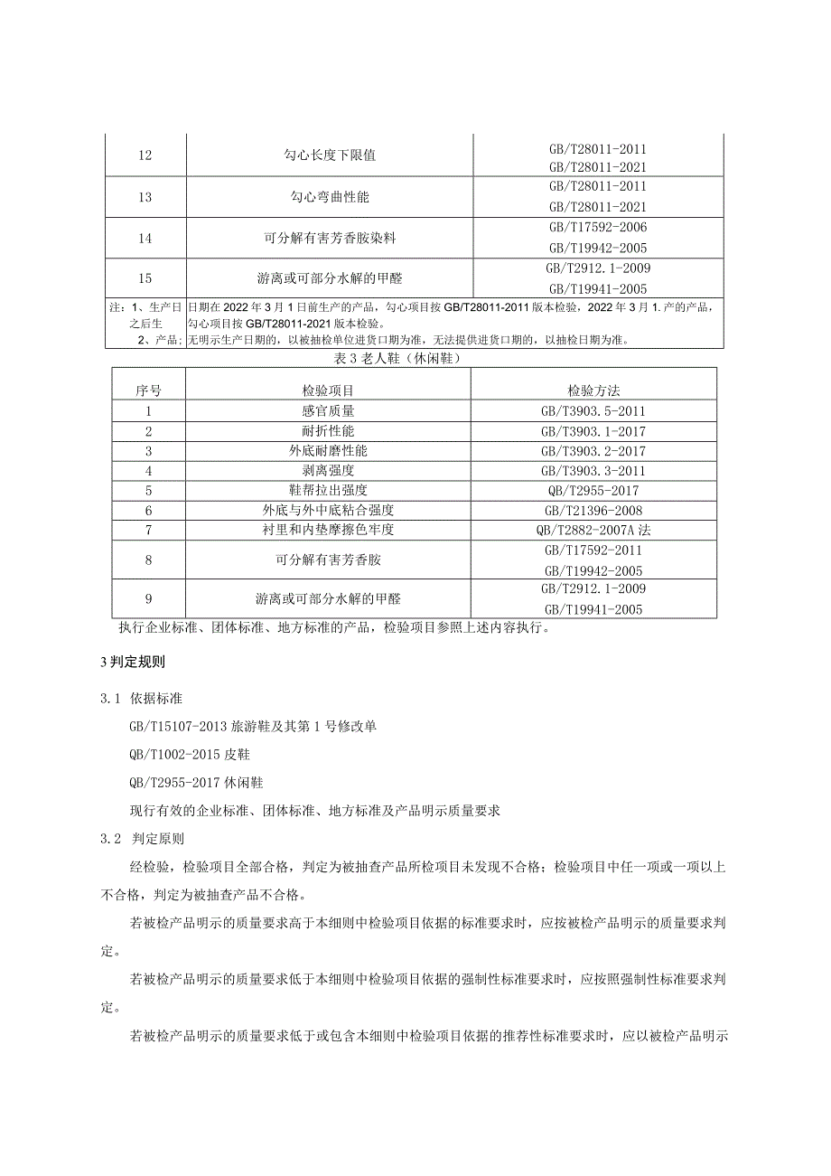 老人鞋产品质量监督抽查实施细则 （版）（2022年版）.docx_第2页