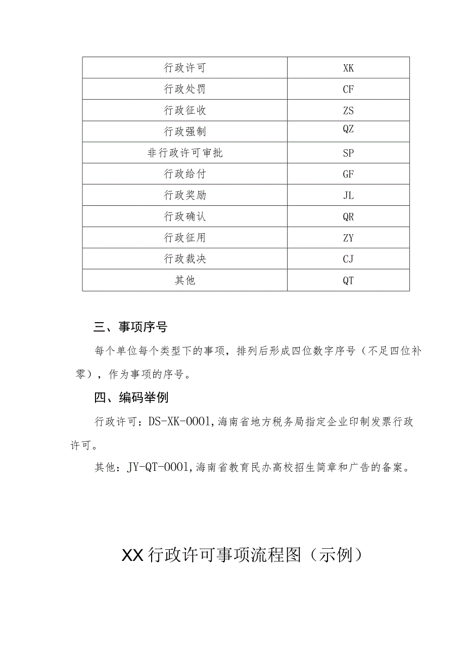 行政职权事项编码规则.docx_第3页