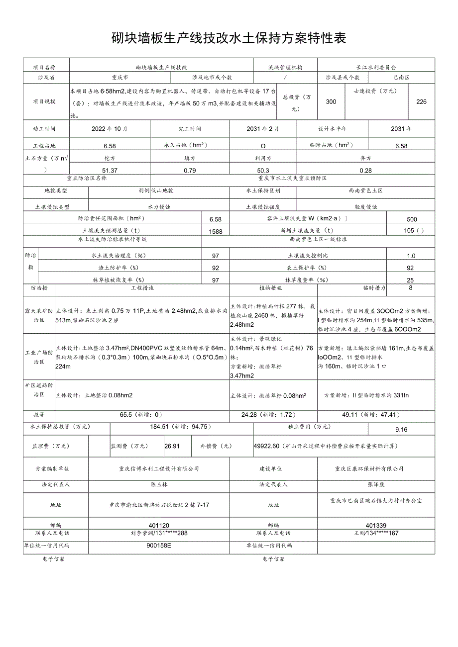 砌块墙板生产线技改水土保持方案特性表.docx_第1页