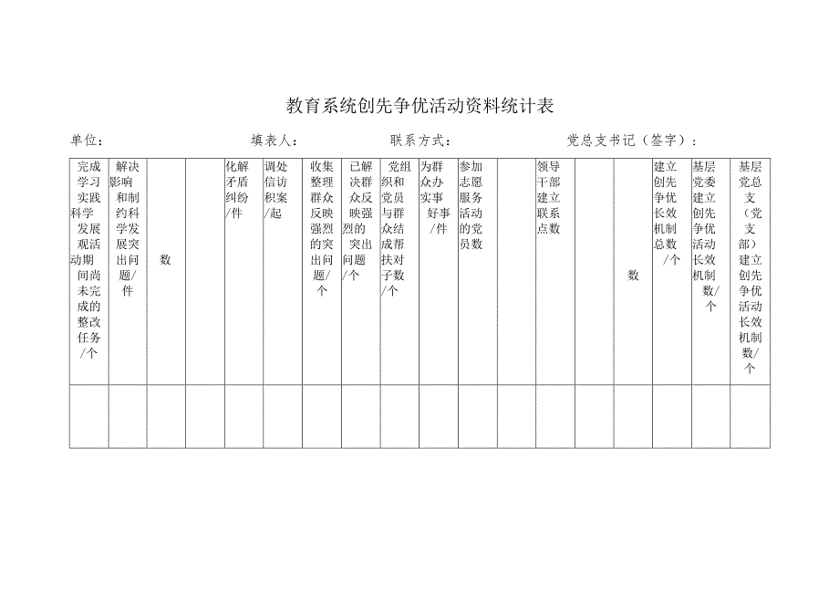 教育系统创先争优活动资料统计表.docx_第1页