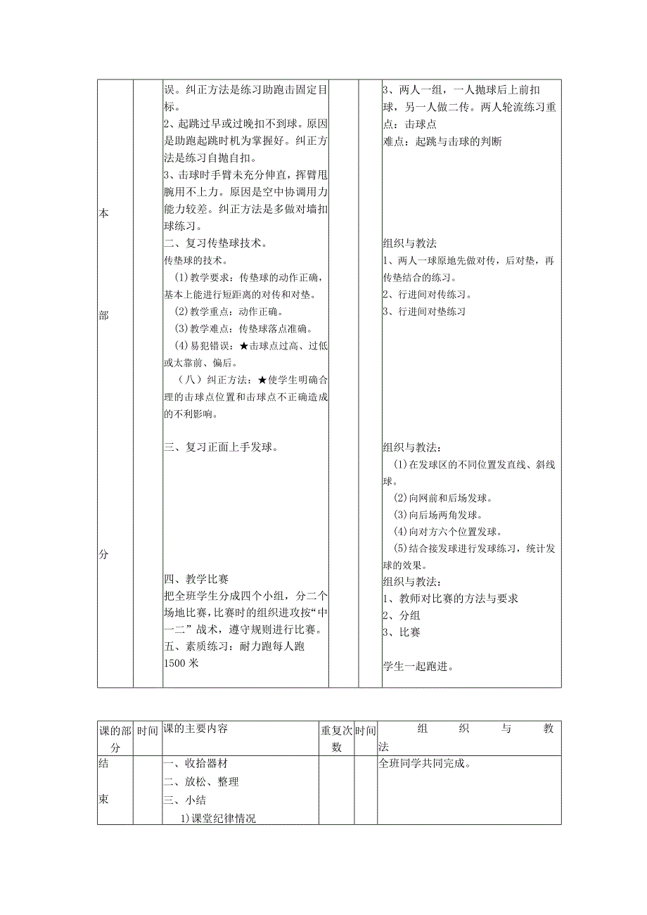 兴趣小组排球课教案第十二周初步掌握排球比赛战术.docx_第2页