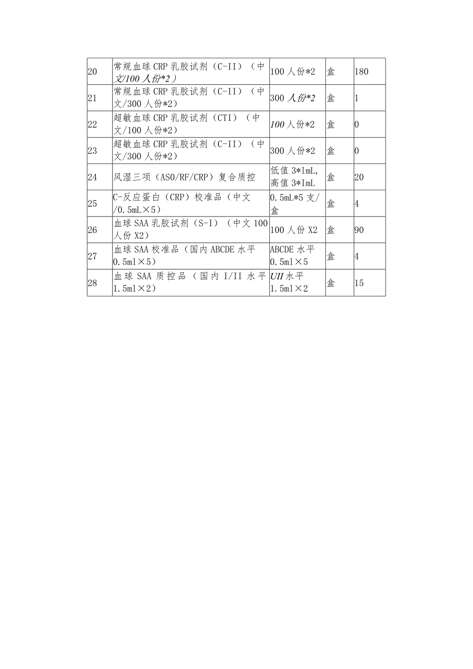 迈瑞BC-7500NRCS全自动血液细胞分析仪配套试剂参数表.docx_第2页