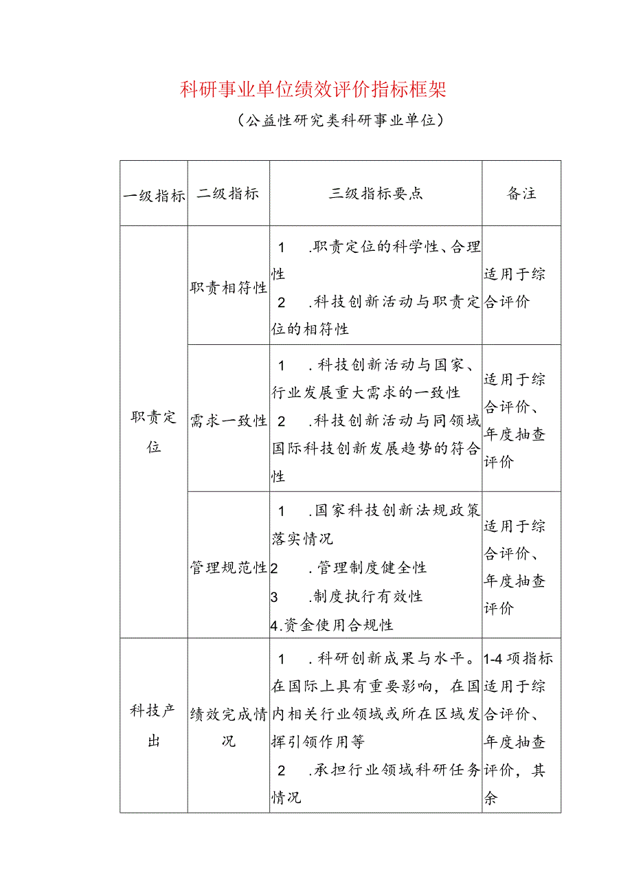 科研事业单位绩效评价指标框架（公益性研究类科研事业单位）.docx_第1页